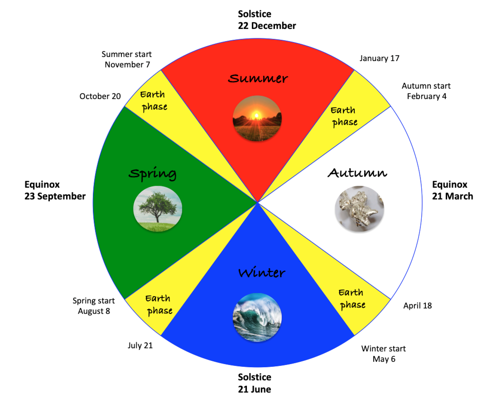 Five Element Acupressure | Energy work that heals body mind and spirit